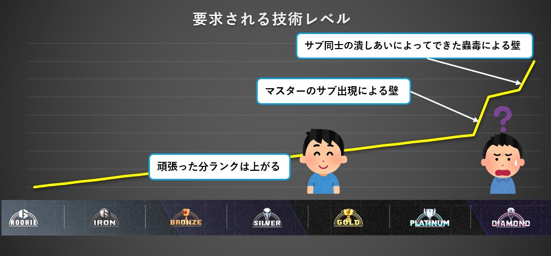 格ゲー闇堕ち丸 tweet media
