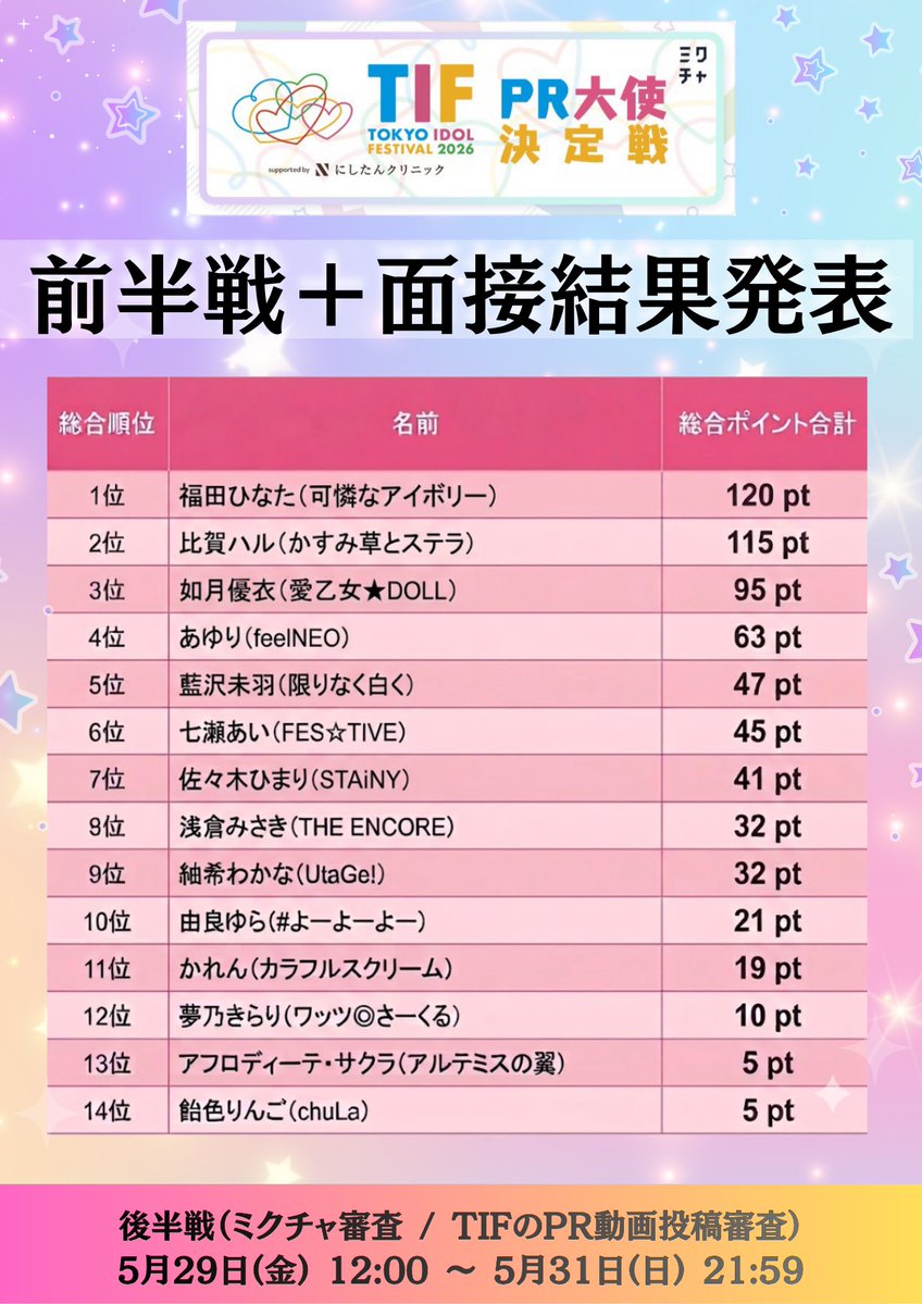 ☆━━━━━━━━━━━━━━ #TIF2026 PR大使決定戦