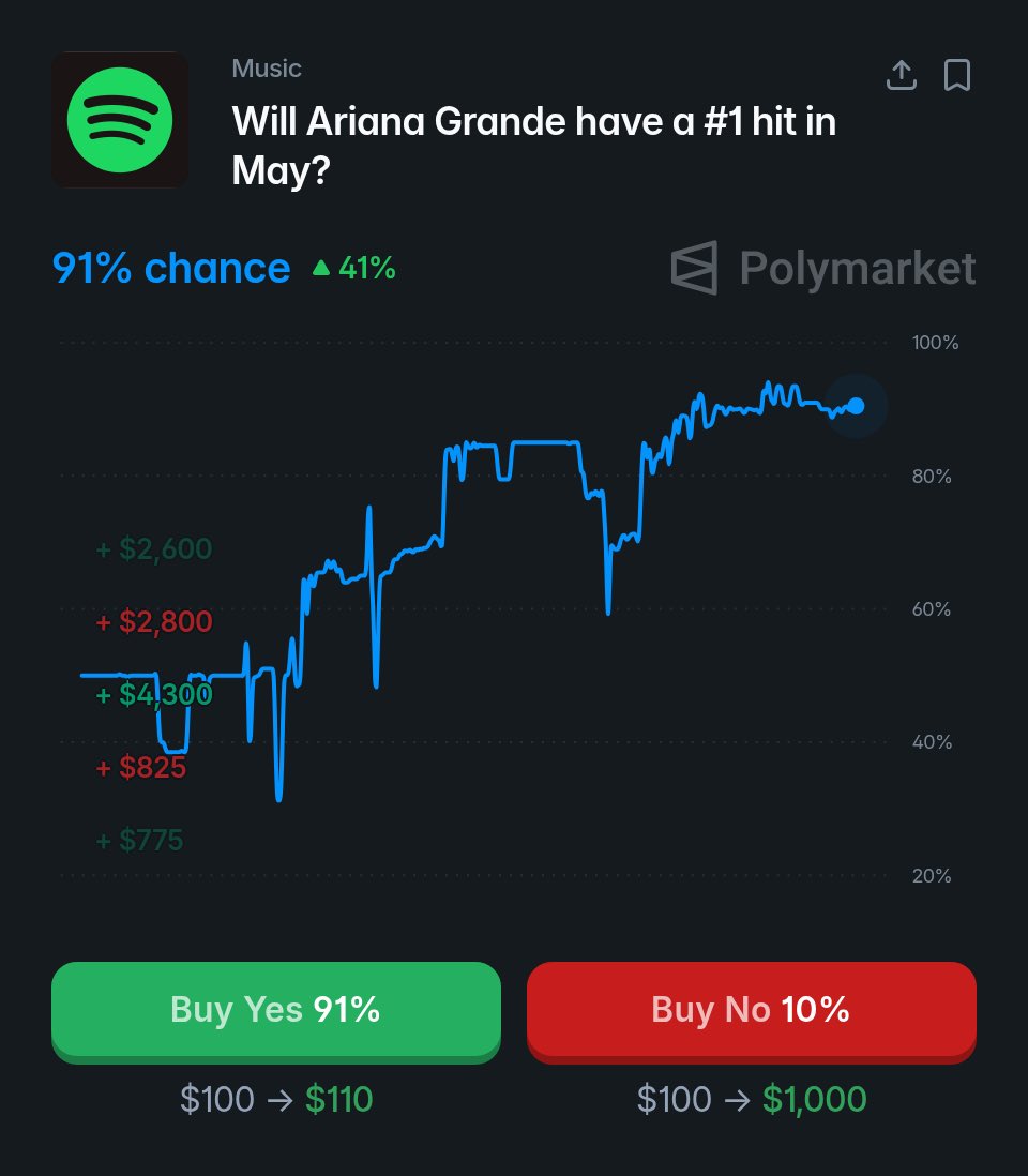 chart data tweet media