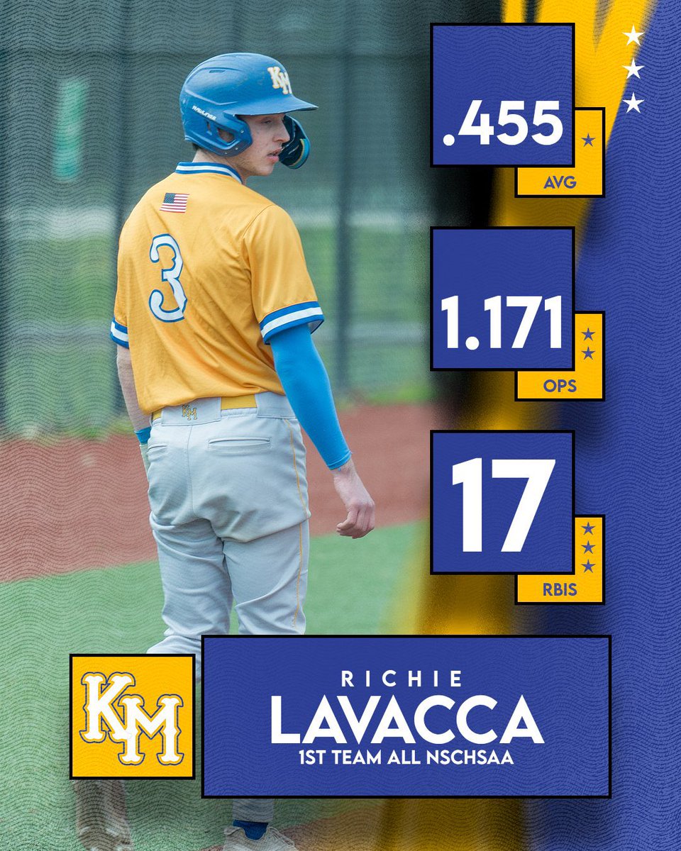 Kellenberg Baseball tweet media