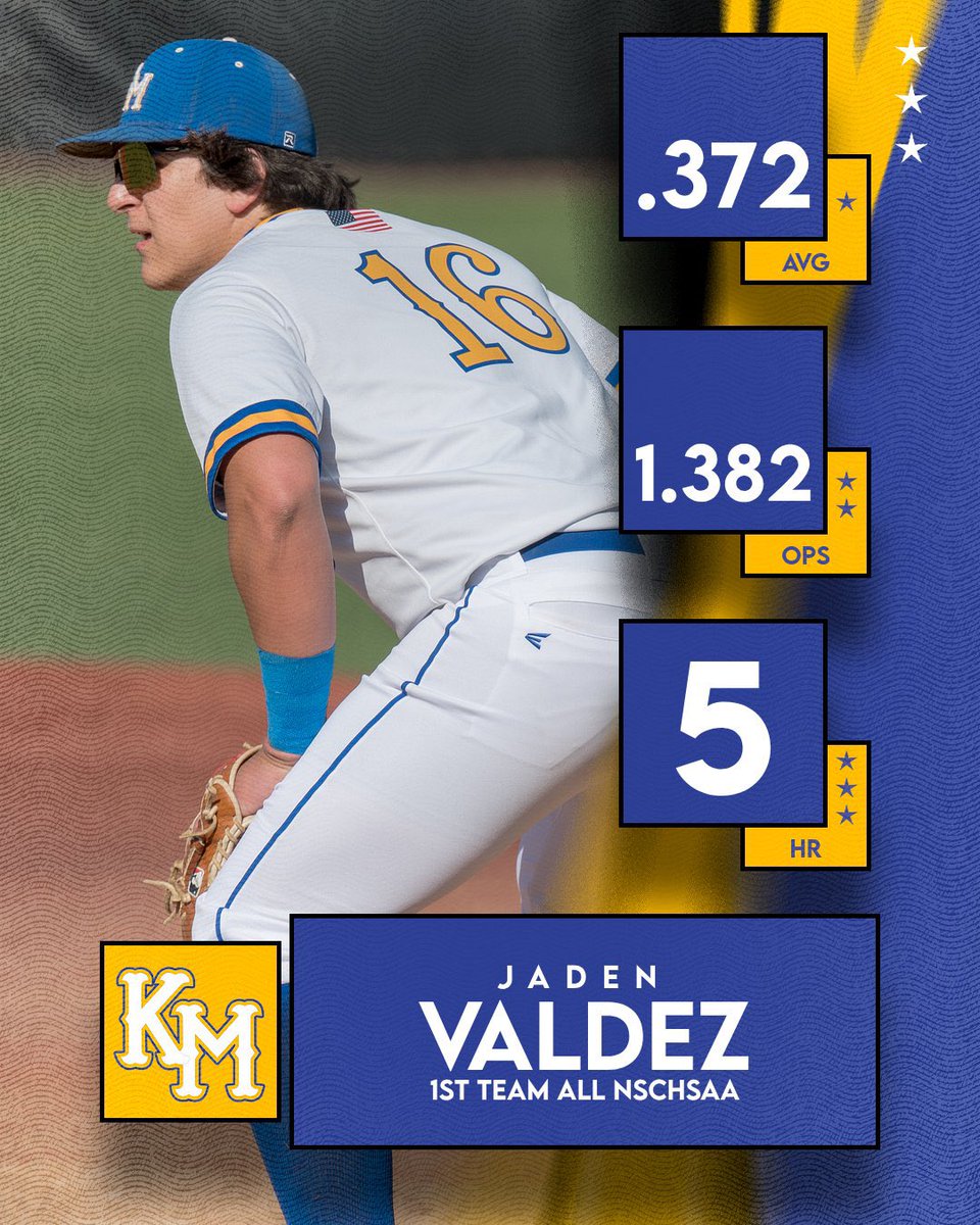Kellenberg Baseball tweet media