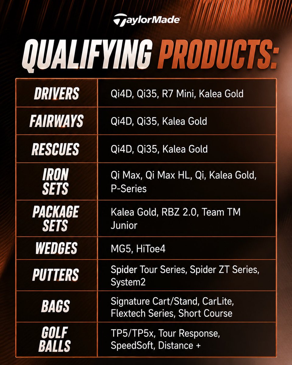 ranchgolfcourse's tweet photo. Upgrade your game and save on qualifying @TaylorMadeCA equipment, including drivers, fairways, rescues, irons, wedges, putters, bags, and golf balls.

💰 Spend $500, Save $50💰 Spend $1,250, Save $200💰 Spend $2,500, Save $500

📅 Promotion runs May 28 – June 21 https://t.co/vXrVCZM7hM