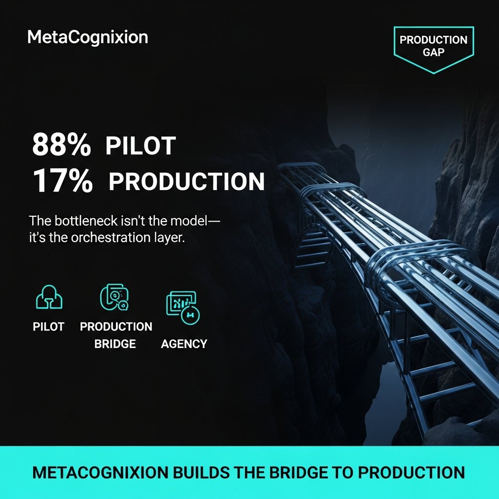 MetaCognixion tweet media