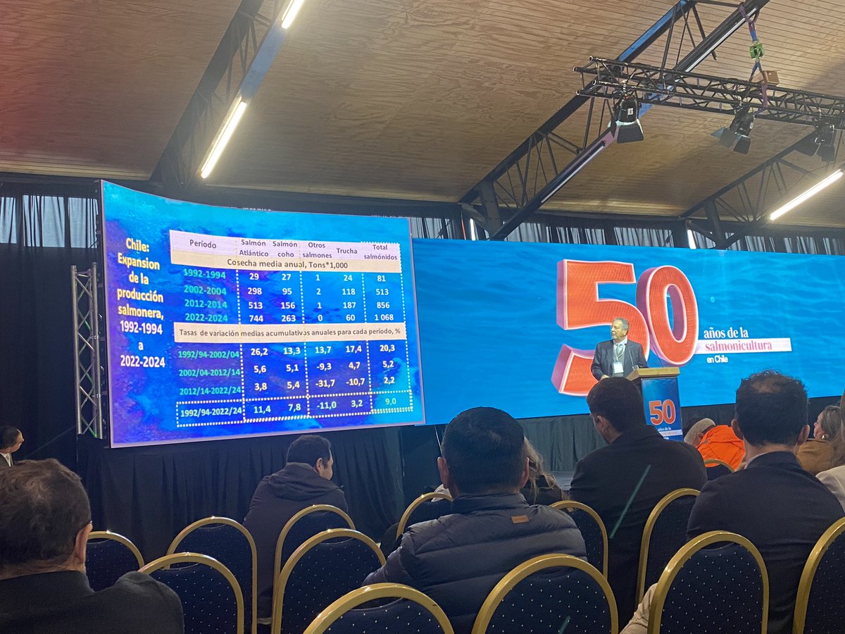 plancton_andino's tweet photo. @SeremieconomiaX Agradecemos la invitación de @mundoacuicola a la flamente celebración de los 50 años de salmonicultura https://t.co/9pdhmOYx4z
