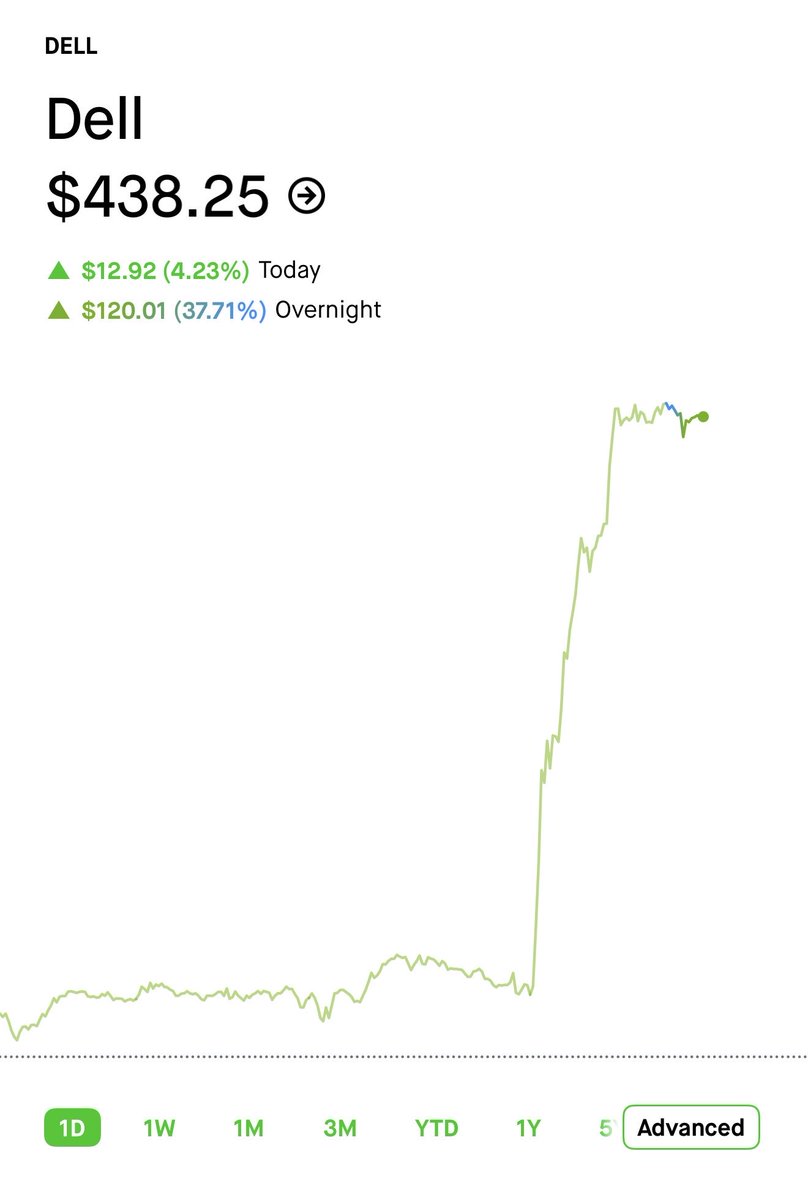 Vulture trades 🦅 tweet media