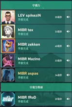 MIBR FS desempregadovlr tweet media