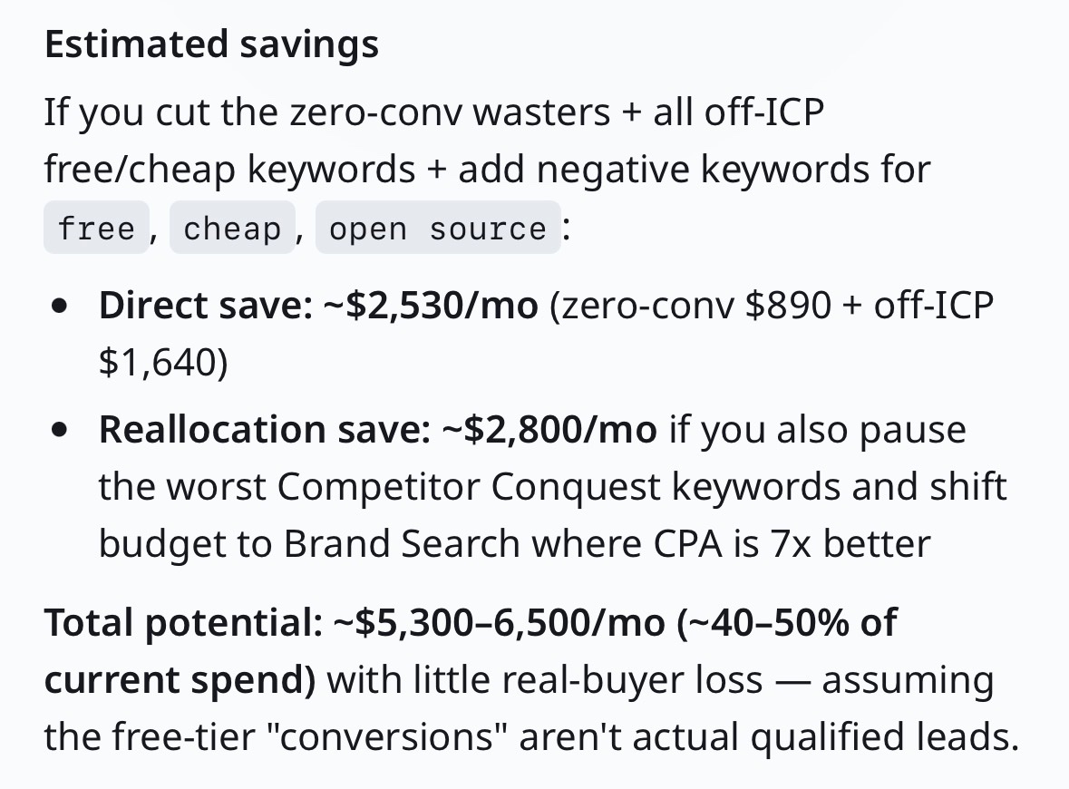 vm0_ai's tweet photo. The bottom line:
~$2,530/mo from cutting dead + off-ICP keywords
~$2,800/mo from reallocating Competitor Conquest
Total: ~$5,300–6,500/mo: 40–50% of spend, with little real-buyer loss. https://t.co/gQgE9tGWg3
