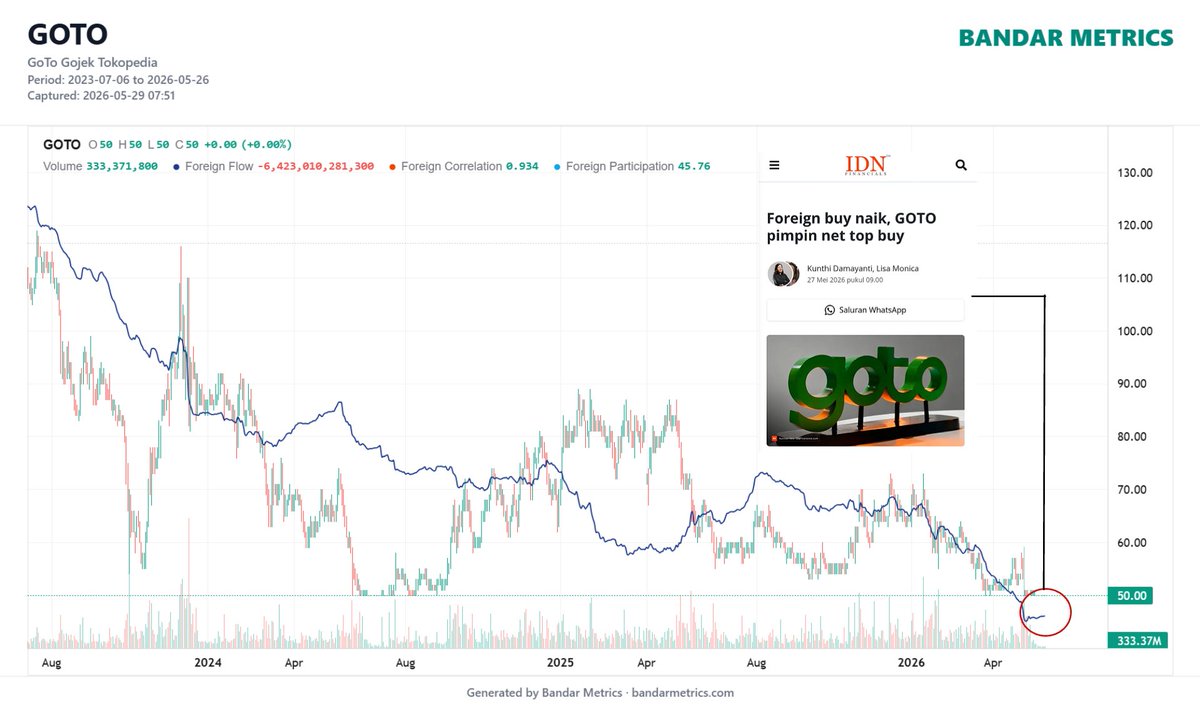 Bandar Metrics tweet media