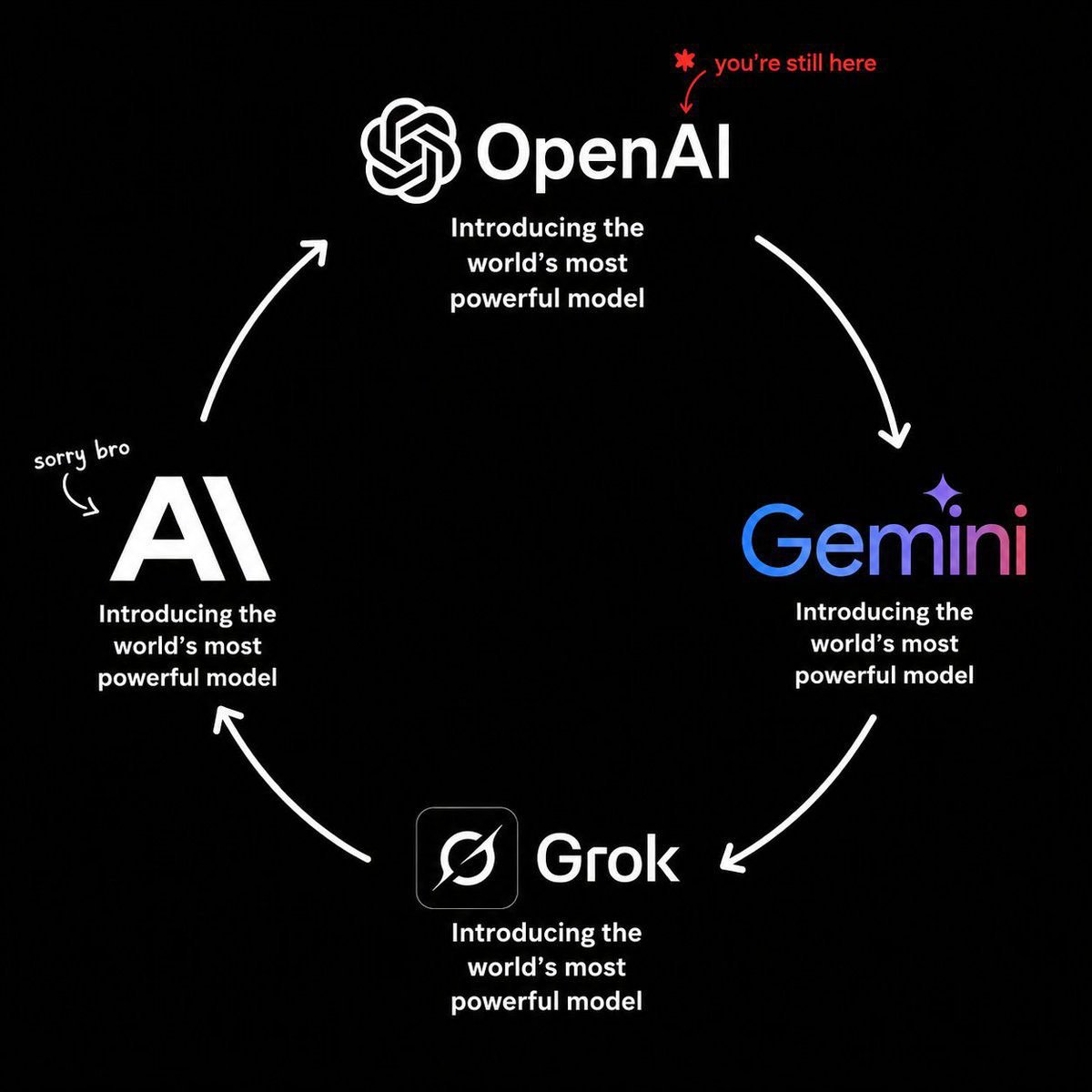 RoundtableSpace's tweet photo. Real. https://t.co/v2wpKVcsM8