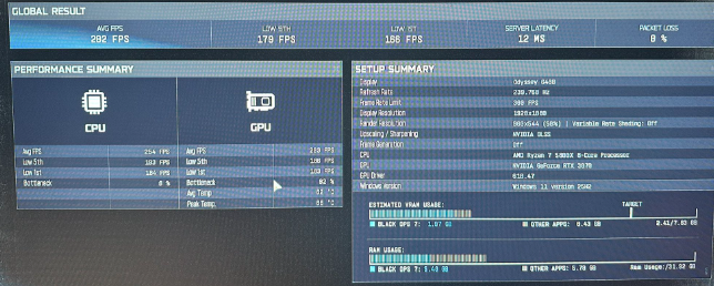 MasonReact's tweet photo. FPS drops, stutters, or horrible 1% lows?

This customer went from:

❌ 142 AVG FPS / 84 1% LOWS
✅ 202 AVG FPS / 166 1% LOWS
+60 FPS AVG and 2x better 1% lows

If your FPS sucks now… imagine after a major update 😅

DM me to get optimized before season 4 — limited availability https://t.co/DShopUCCVD