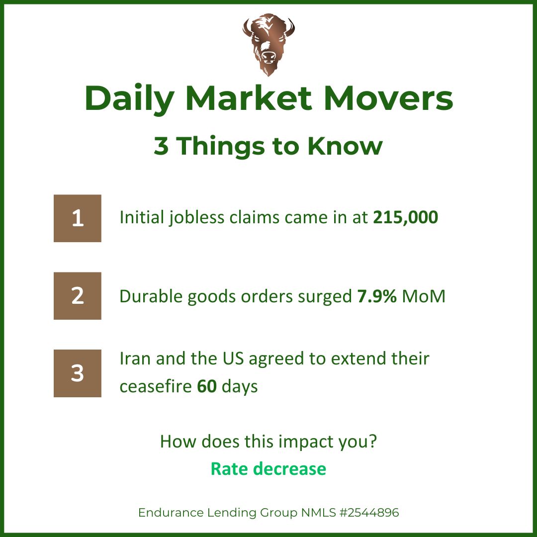 Endurance_LG's tweet photo. 5/28/26

#Mortgage #RealEstate https://t.co/G0WLTZPf4s
