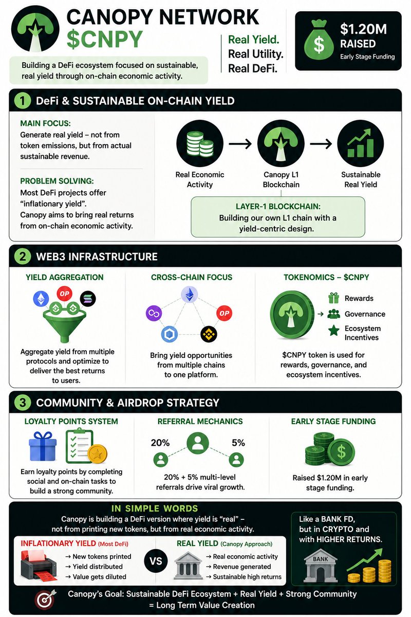 Blockchain_A_'s tweet photo. If you missed @movement_xyz airdrop
not very @moverxyz invested project live.

@CNPYNetwork airdrop
early phase
less user
easy join
zero investment

link here https://t.co/IlkXyy9QgM

my work is informed , but final decision your
#Crypto #Crypto_News #Airdrop #Testnet #Canopy #Ai https://t.co/mJR29yBJlS