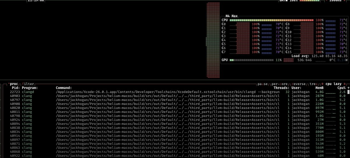 _jack_hogan's tweet photo. i love gambling with whether my chromium changes trigger a 10 sec or 8 minute rebuild (got unlucky this time) https://t.co/0CG8c9IPlw