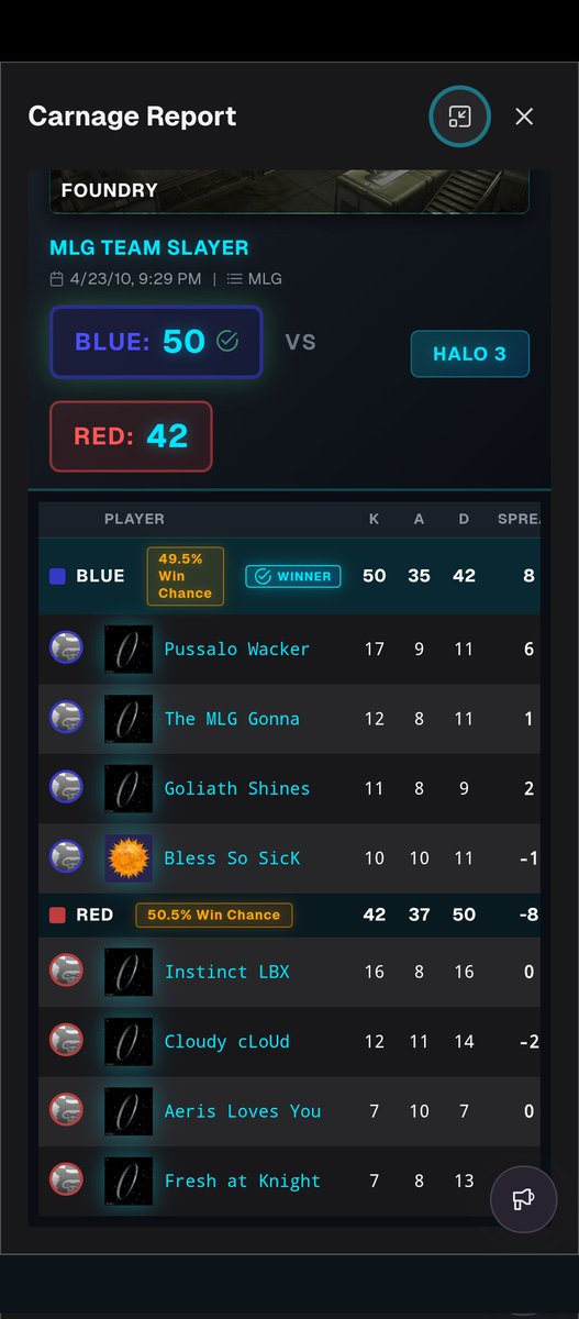 SSGonna's tweet photo. 14/15 yo me playing some legendary players https://t.co/m7puJjyIve