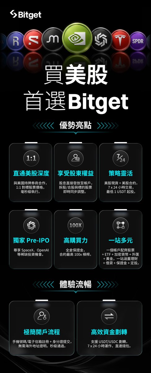 Bitget 繁體中文 tweet media