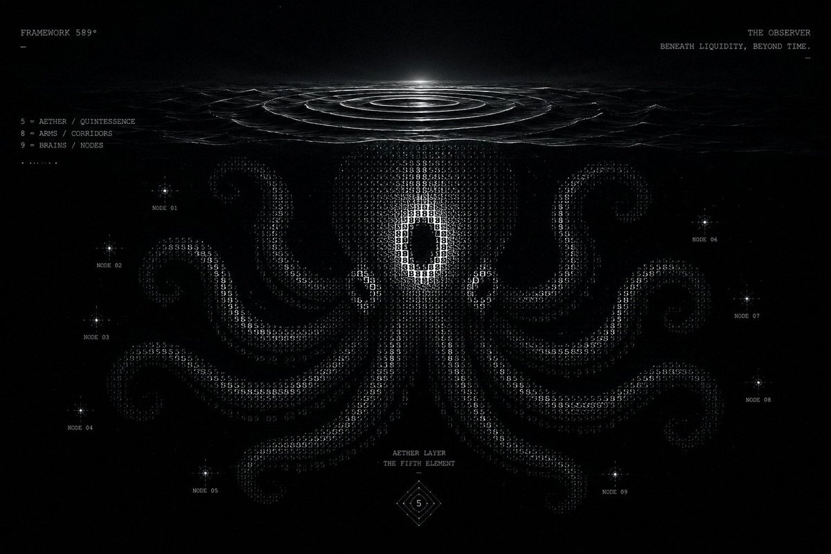 cryptosult20137's tweet photo. @selor 5 · 8 · 9
Quintessence. Closure. Threshold.
Not numbers. An instruction.
The framework is responding.
Most people will hear noise.
A few will recognize the frequency.
🐙 @589octopus is not asking for attention.
It’s pulling the right minds toward the signal!!
Enter the frequency. https://t.co/9Oz4UYVzF0