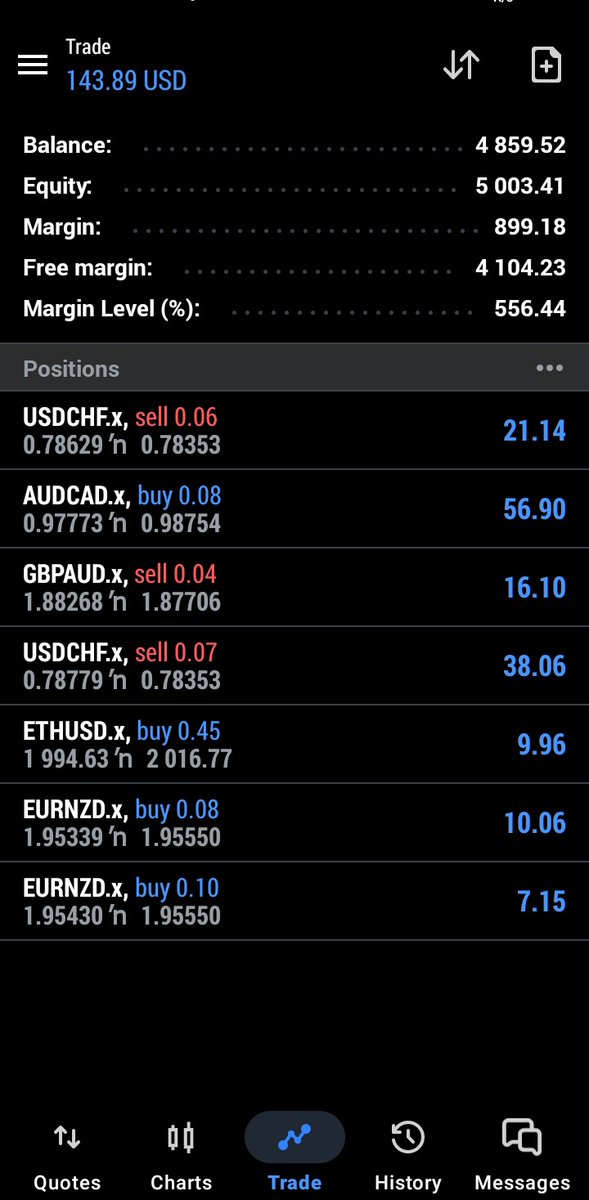 Gabi_4Real's tweet photo. From 8% DD, we back up. 🔥🔥🔥. Let's run this P 😋😋 https://t.co/XfaMEqSrIU