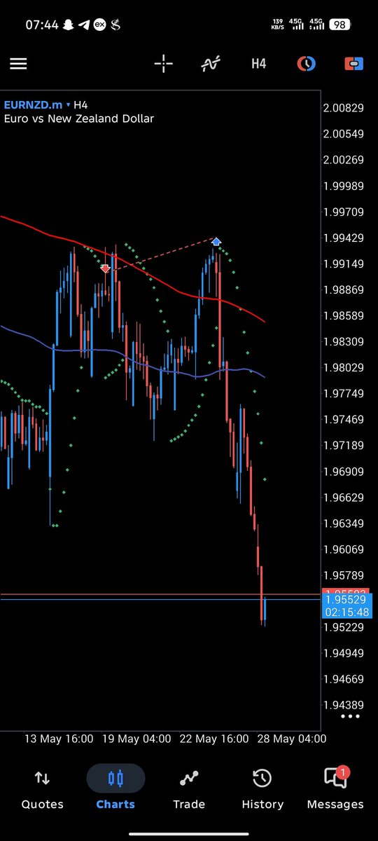 thisissage_'s tweet photo. #EURNZD 10R trade ✅ 
Not usually a fan of large RRs but I trade them as I see it. sadly, was taken out due to spreads before the large move happened 😞
But it's all part of the game I guess...
We go again 💪
Good morning 😁

@VarisTheTrader
@Deratrades_
#trending #fxng #growth https://t.co/jvKmxNMSHk