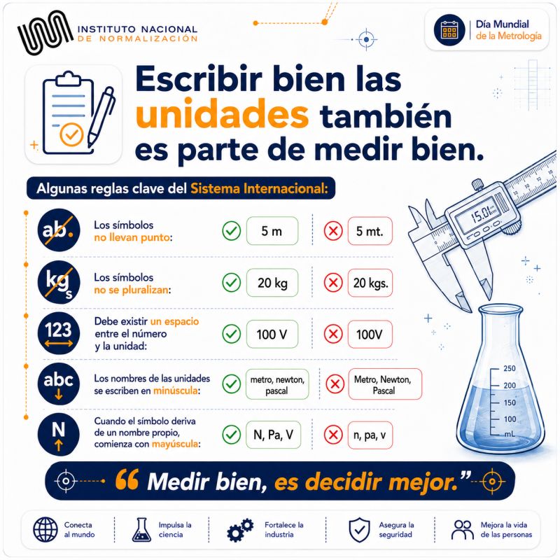 Arturodelp's tweet photo. Algunas reglas clave del Sistema Internacional.

Pequeños detalles de escritura pueden evitar grandes confusiones 👍 https://t.co/F6cpU3GwP6