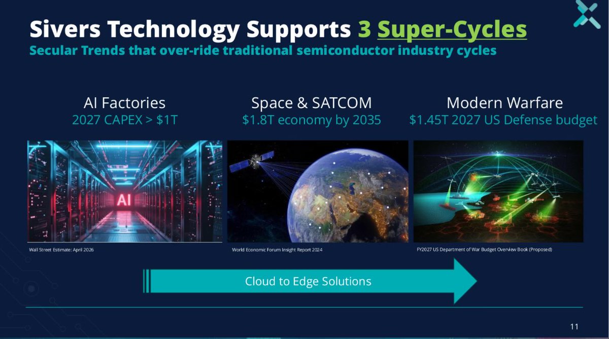 BandoChief's tweet photo. $SIVE tech supports 3 super cycles https://t.co/41RjZOMEbk