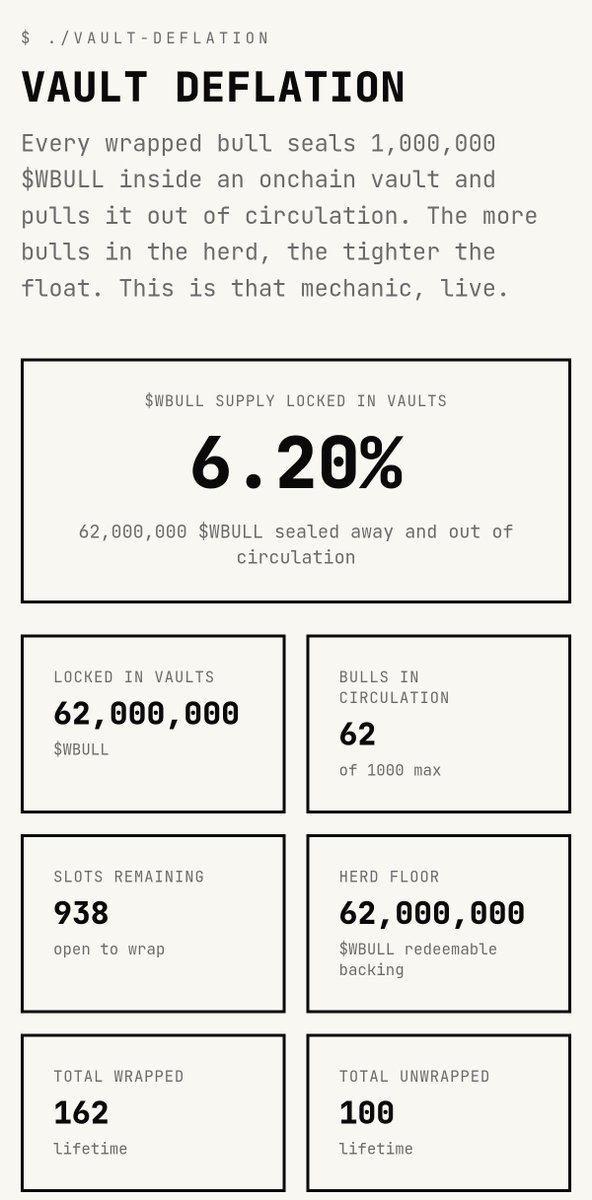 You can now see live on our site how much supply is locked from wrapped ...