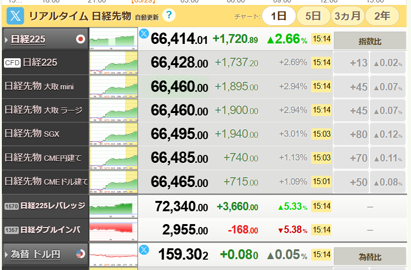 上岡正明@著書31冊×10億投資家×登録者72万人YouTuber tweet media