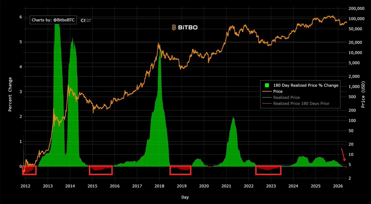 Crypto Nuclear tweet media