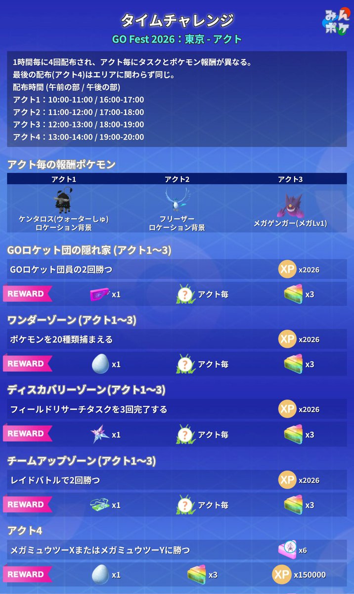 pokemongo_db's tweet photo. 【GO Fest 2026：東京】
公園プレイ時に配布されるスペシャルリサーチとタイムチャレンジをまとめました。

スペシャルリサーチ
✅報酬は背景付きゼラオラやゼラオラTシャツ

タイムチャレンジ
✅1時間おきに計4回受け取れる
✅タスクはエリア毎、ポケモン報酬は時間毎(アクト毎)に異なる
 https://t.co/U45HMDM3Tk #ポケモンGO