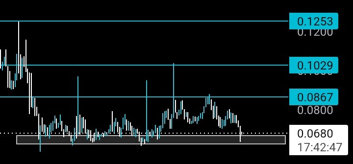 VexeCrypto tweet picture