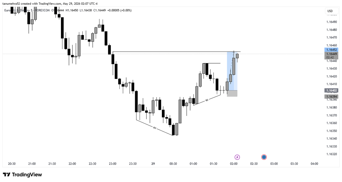 fx_tarun's tweet photo. #EURUSD @traderdaye https://t.co/EkAHLA7afn