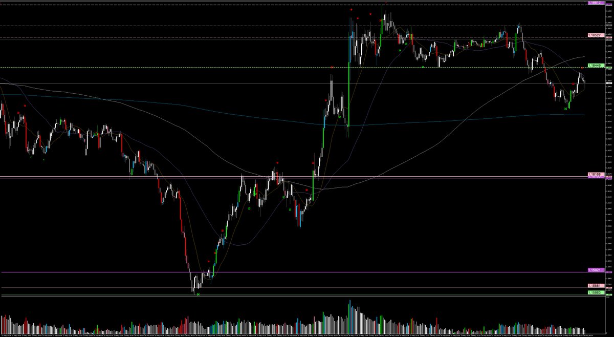 Volmanme's tweet photo. Price levels Euro

Geopolitical tensions start to fade and stability comes back

If deal is signed, we might have a relief rally today &amp; next week

Support at 1.16168 is strong

Resistance at 1.16612 was tested multiple days, but if trend is changed, this price level might brake https://t.co/6Z19W5bD7J
