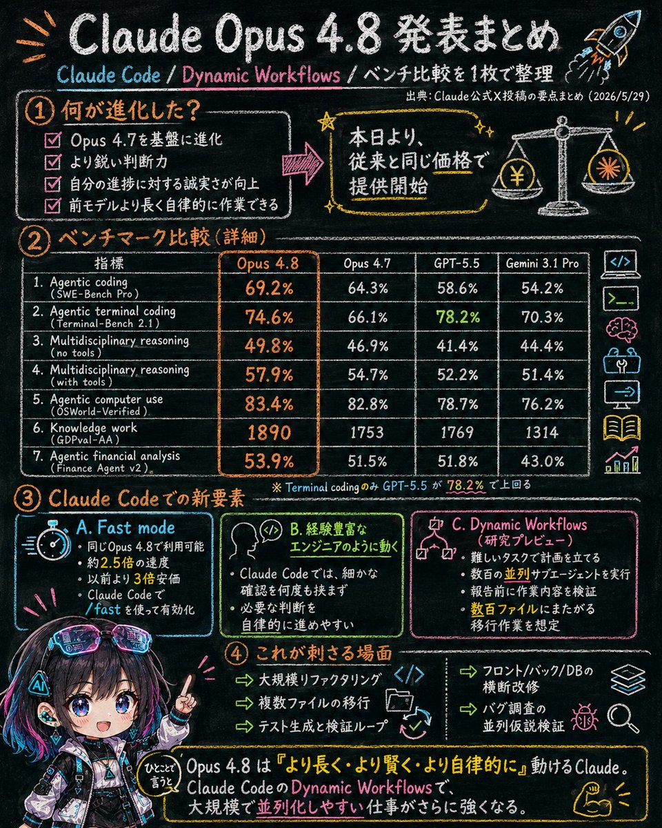 新井アイラ|やさしく教えるAI女子 ✨ tweet media