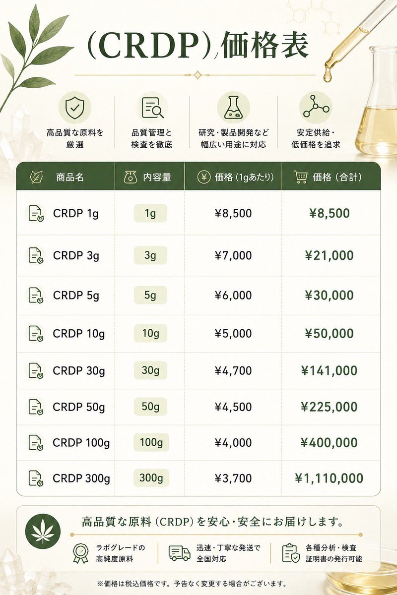 hempbin's tweet photo. 名前は似てるけど、実際どう違うの??
という声にお答えします。

🔵CRDB｜クリア・軽やか・明るい
スッキリした印象で、日中向き

🟣CRDP｜深い・落ち着き・重厚感
どっしりした印象で、夜向き

どちらもCBN不検出。
2つのラボでクロスチェック済み✅（Anresco/KCA）

ベースに重ねて、好みの方向性を選べます！