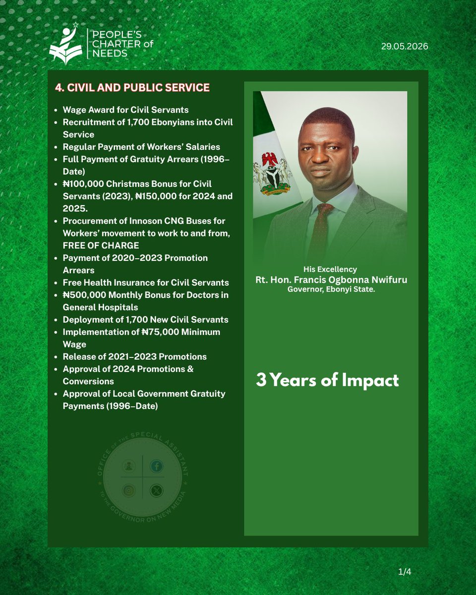 leoekene's tweet photo. #3YearsOfImpact by Governor Francis Ogbonna Nwifuru in CIVIL AND PUBLIC SERVICE. 

Congratulations on your 3 years anniversary in office, Your Excellency. 

#GovernorNwifuru #CivilService #PublicService #NdiAbakaliki #NdiEbonyi #ThePeoplesCharterofNeeds #FON https://t.co/sv45y9p7E5