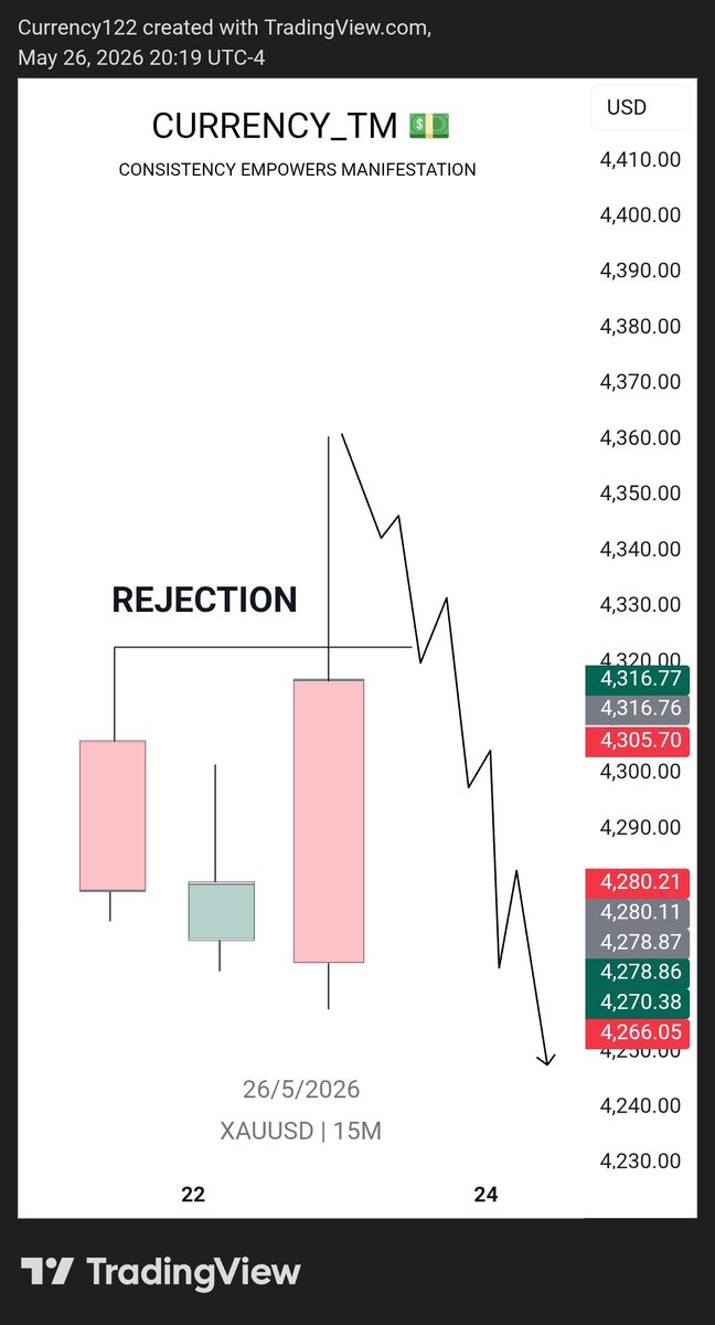 Onlyonecurrency's tweet photo. The series: If You Trade Breakouts Without Knowing This, You’re Gambling.

“HOW PROFITABLE TRADERS ACTUALLY TRADE BREAKOUTS” [Episode 2]

Like, follow  and repost for others to benefit from it.

A THREAD 🧵 https://t.co/VXbku7bBer