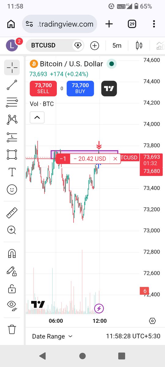 traderaadmi's tweet photo. I sell #bitcoin on resistance zone 

#LiveTrades #livebtc #livetrading https://t.co/qyNdWU7XAH