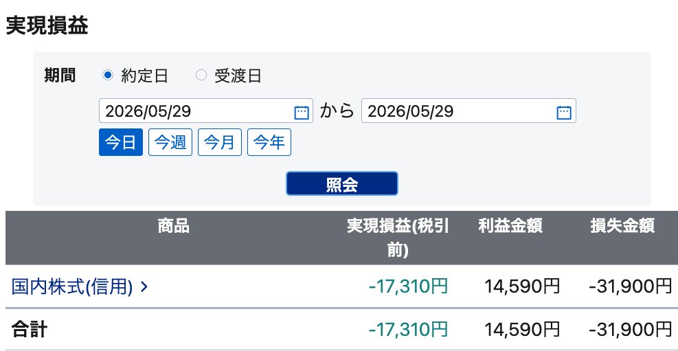 デイトレずんだもん📈株 先物 tweet media