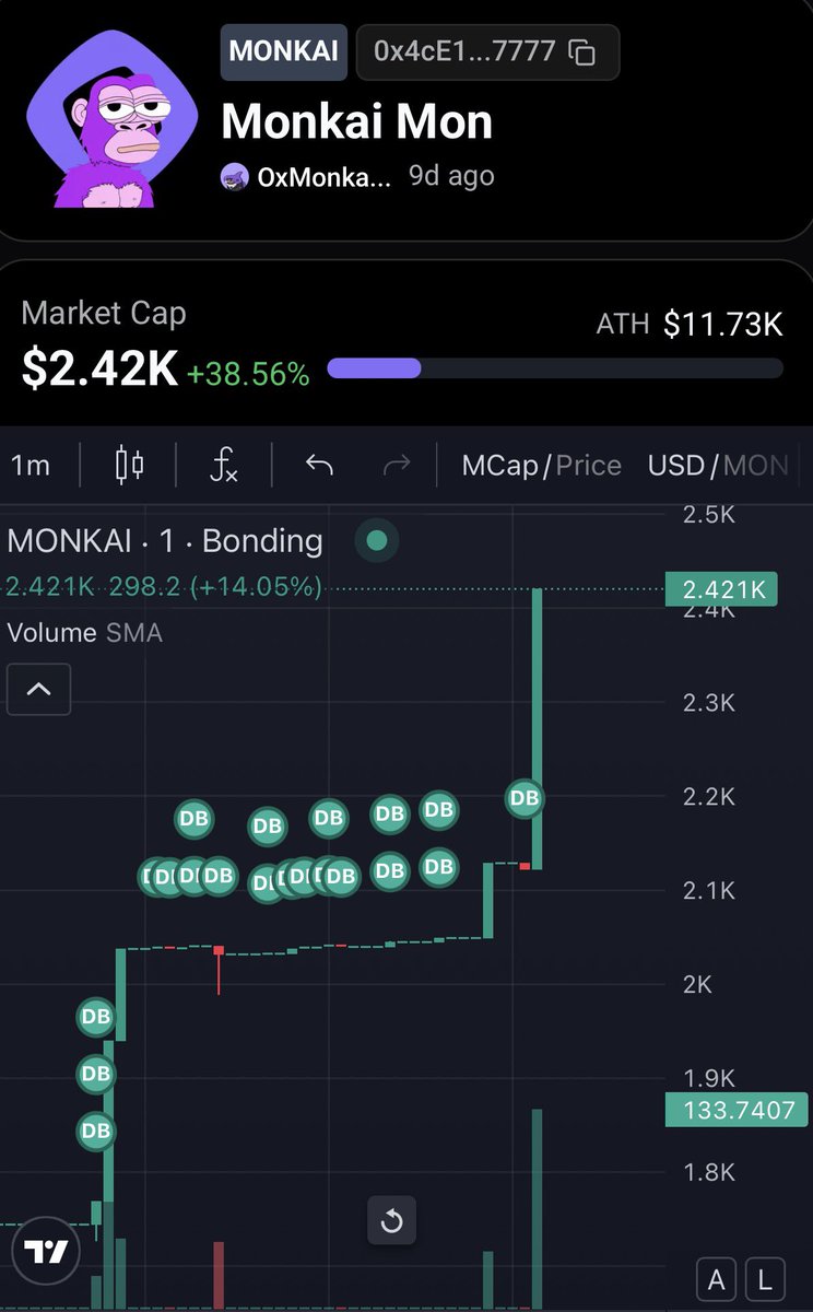 Monkai_Mon's tweet photo. Apes are back 

Many have tried to copy this project. 

But we are the real Ones , the real Apes 🦍 

@Crucified93 himself done a test 💜🦍 

Ape 4 Apes $MONKAI monad:native https://t.co/0SzxH5yd3f
