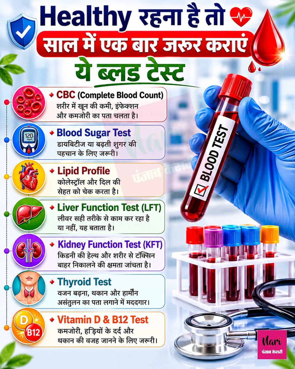 NariKesari's tweet photo. Healthy रहना है तो साल में एक बार जरूर कराएं ये ब्लड टेस्ट
#Health #BloodTest #HealthyLife #AnnualCheckup #HealthCare https://t.co/hxgvZYIfMz