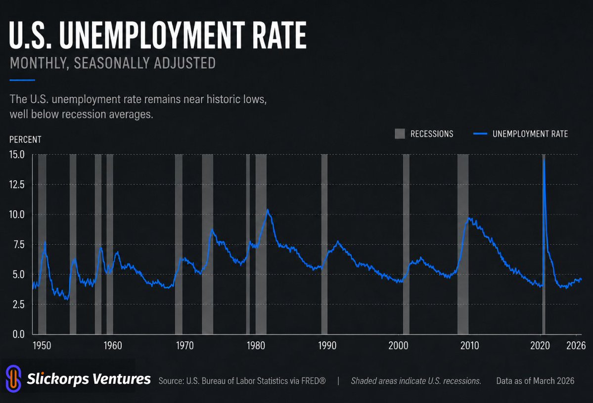 SlickorpsVC's tweet photo. What Is Kevin Warsh Policy Reaction Function: Slickorps Ventures Analyzes The Four Most Important Clues For Markets To Reprice Under The New Federal Reserve Chair #SlickorpsVentures

https://t.co/egsv1qwrNC https://t.co/9k3u4CvvaZ