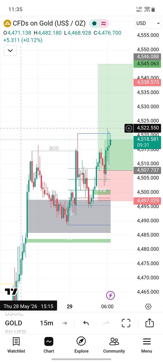 XAUUSD ANALYSIS tweet media