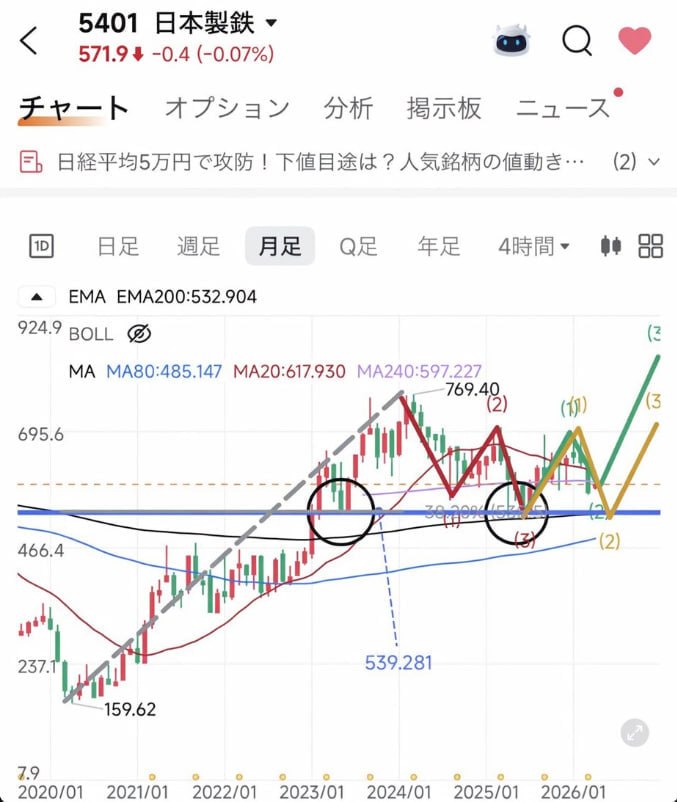 伊藤|初心者の株入門 tweet media