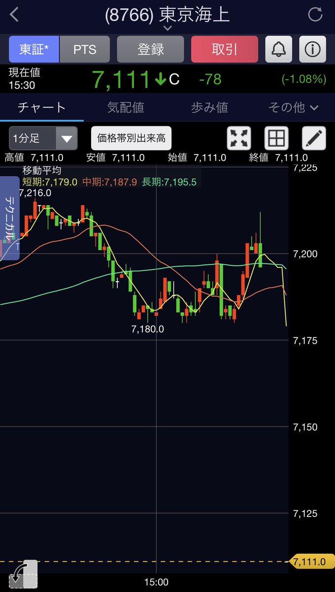 おやじ tweet media