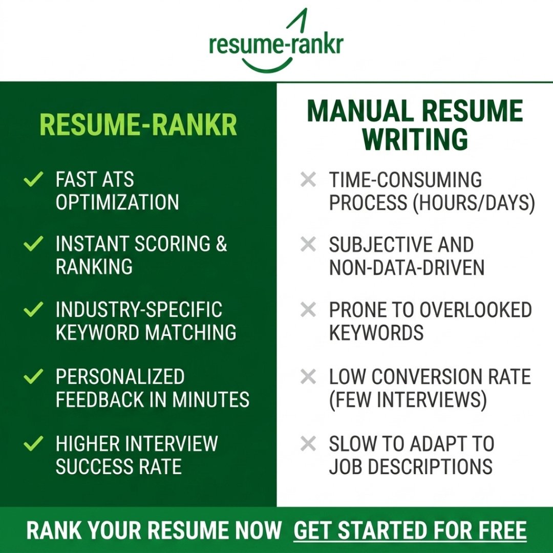 RRankr81793's tweet photo. There is the old way to fix your resume. And then there is the smarter way. Swipe to see the
difference and decide which one you would rather use for your next application. Try
Resume-Rankr free at https://t.co/323StYzWin link in bio. #ResumeHelp
#JobSearch #CareerGrowth https://t.co/quIVgTGtIB