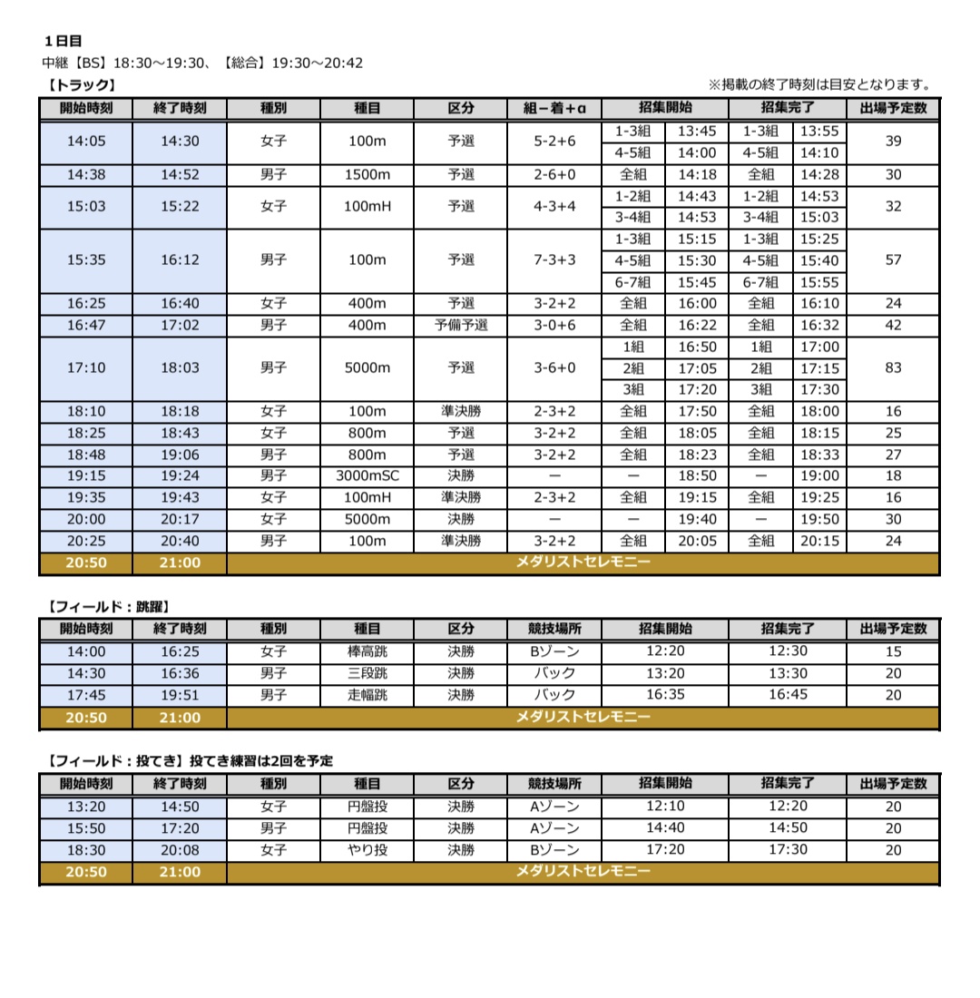 月陸Online／月刊陸上競技 tweet media