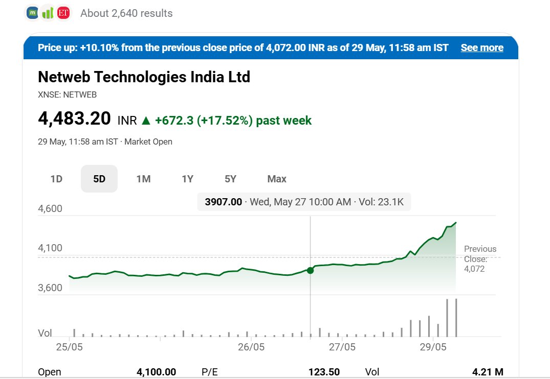 Prateek_Insight's tweet photo. $NETWEB picking up momentum 📈

ATH resistance is right there —
will it break through this time? 👀

#Netweb #NETWEB #AI #DataCenter #HPC
#AIInfrastructure #IndianStocks #FinTwitter
#SmallCaps #TechStocks #ChartWatch https://t.co/Nq2gqnSBWs