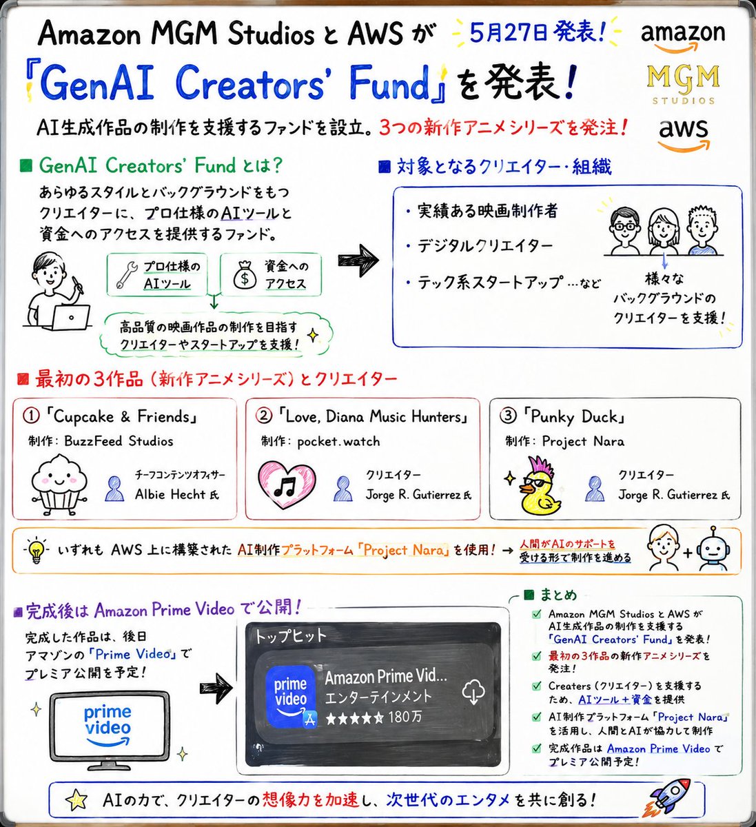 新井アイラ|やさしく教えるAI女子 ✨ tweet media