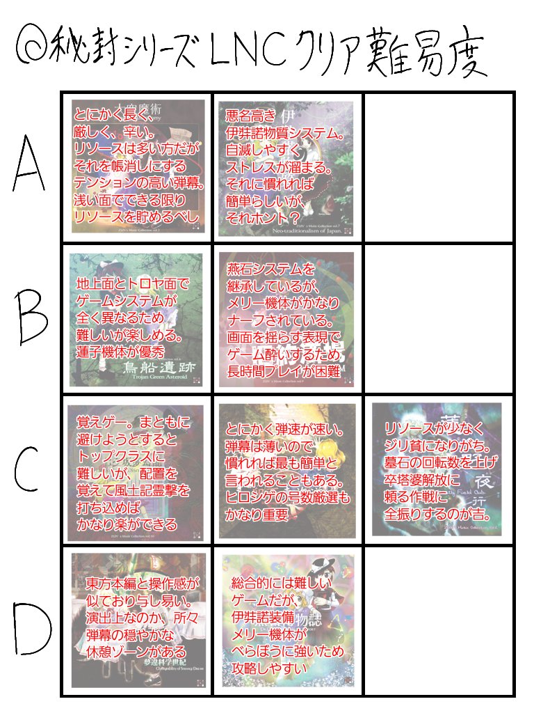 o8qZ6riQpwyFtv2's tweet photo. 解説です。やっぱ秘封シリーズは得意不得意が出やすいかも。 https://t.co/mHWfCGSm8A
