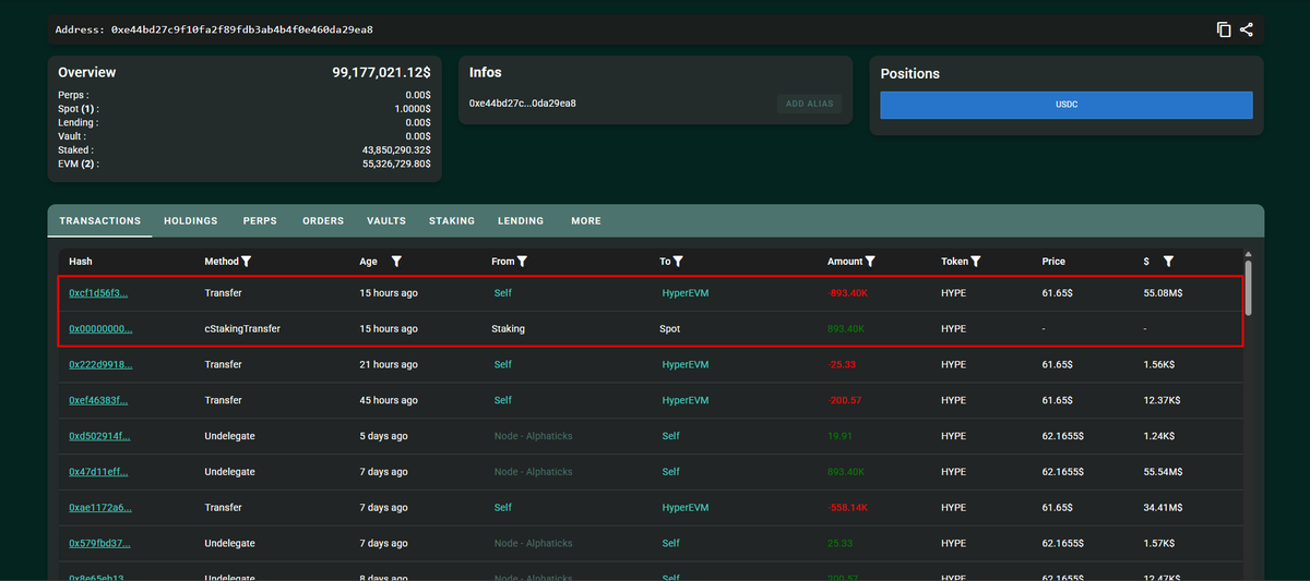 Beliukh_'s tweet photo. The Lora vs $HYPE battle continues

15 hours ago, Loracle received his unstaked 893k $HYPE (~$50M), which he then transferred to HyperEVM.
https://t.co/WnxNkf33QF

For those thinking he might not sell, this isn’t the first time he’s done this, and previous transfers were still followed by large sales.

Meanwhile, his $HYPE short position remains around ~$28.5M in unrealized loss, with a total position size of roughly ~$110M.
https://t.co/vc5IEYfduu

It’s also worth noting that around 5 hours ago, he partially closed part of his short, although the size was relatively small compared to his overall position.

Very interesting to watch what this whale next move will be.