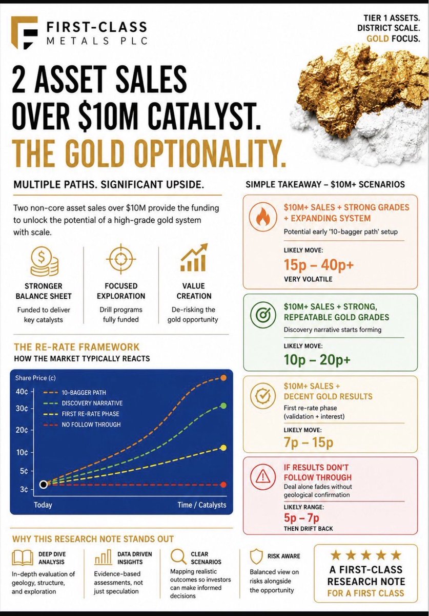 ward_w26954856's tweet photo. Major catalysts potentially landing for First Class Metals over the next few days. 

If they deliver, the summer could get very interesting for FCM shareholders. 

Feeling increasingly bullish here — double digits wouldn’t surprise me. 

#FCM 

#MiningStocks https://t.co/rNW6qtCAAG
